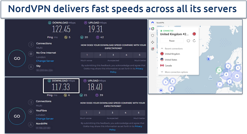 NordVPN delivers fast speeds across all it's servers